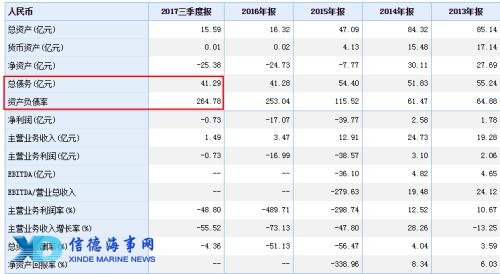 覆灭之轮:武汉国裕物流两债券违约后再遭6.63亿元银行贷款逾期及欠息