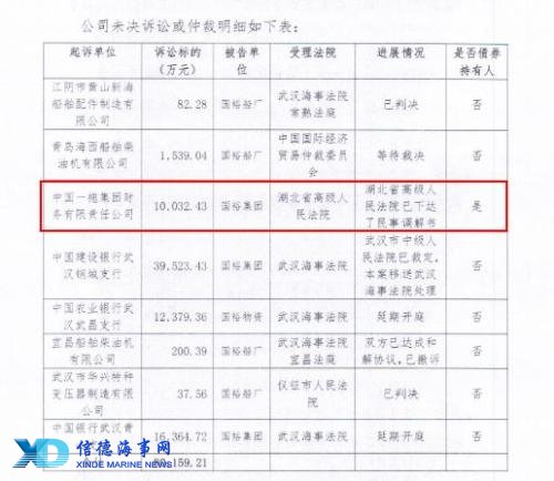 覆灭之轮:武汉国裕物流两债券违约后再遭6.63亿元银行贷款逾期及欠息