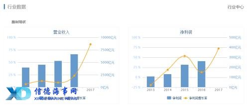 覆灭之轮:武汉国裕物流两债券违约后再遭6.63亿元银行贷款逾期及欠息