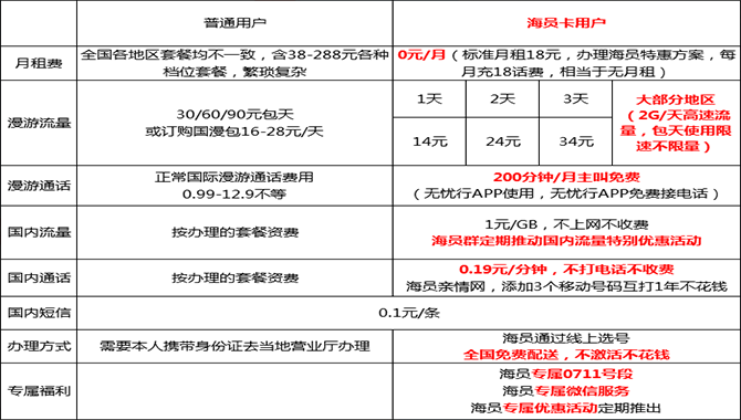 “中国海员卡”远洋航线必备，海