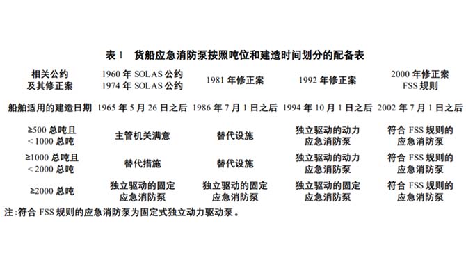 万吨级船舶遭滞留，原因竟然是这个？！