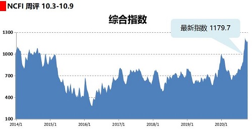 综合指数-20201009-中文.jpg