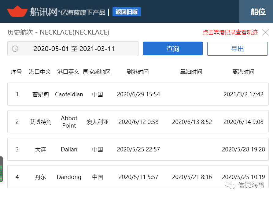 一干散货船舶在曹妃甸抛锚8个多月(245天),惹上一身官司