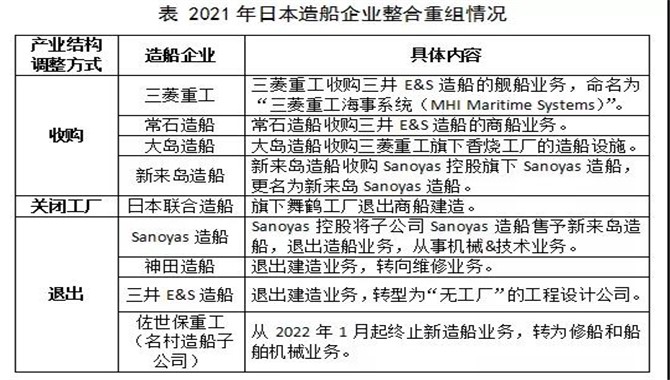 日本造船业迎来大规模洗牌