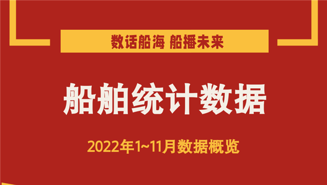 一图读懂丨2022年1~11月船舶统计数据