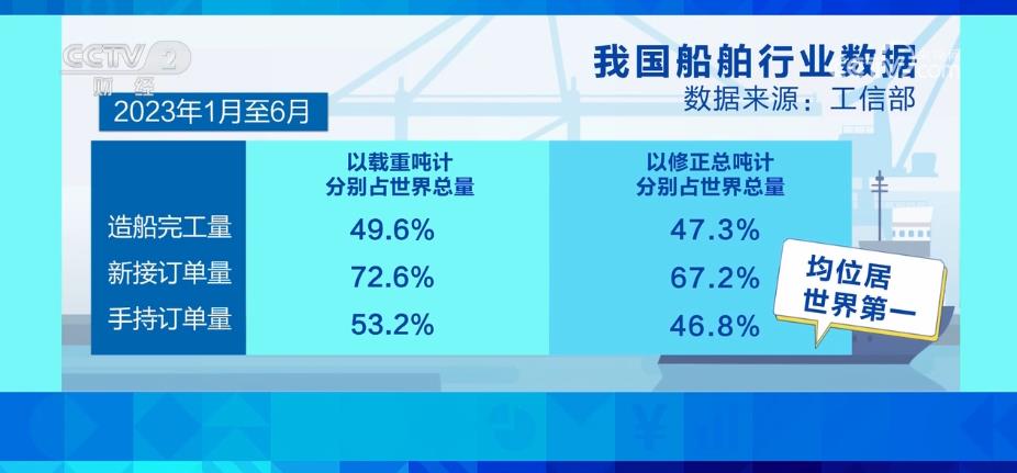 我国船企在技术创新等方面独树一帜 绿色
