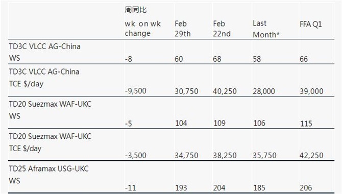 巴拿马运河：运价波动下的危与机