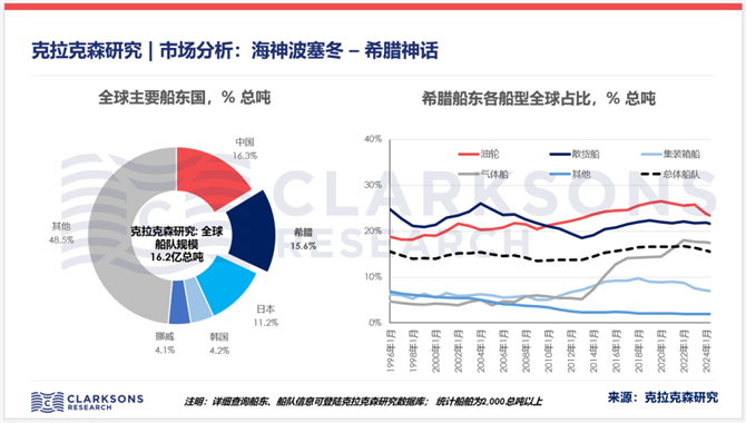 市场分析：海神波塞冬 - 希腊神话