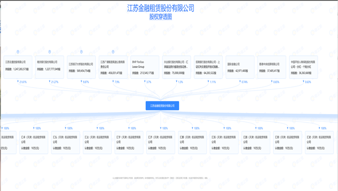 江苏金租新设6家子公司，布局航运租赁