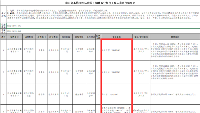 【招聘】航海、轮机专业看过来！山东海