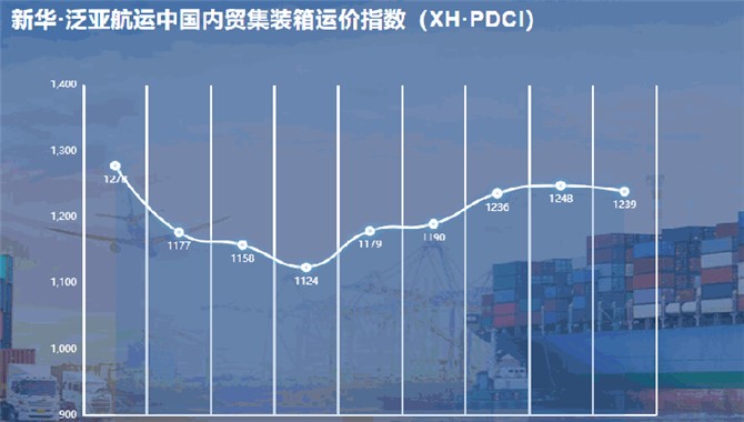 新华·泛亚航运中国内贸集装箱运价指数