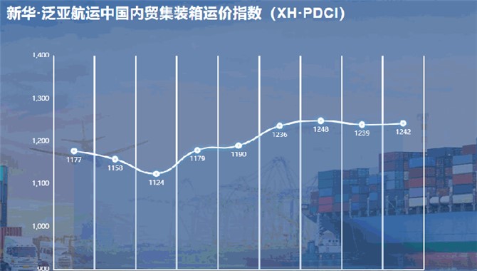 新华·泛亚航运中国内贸集装箱运价指数