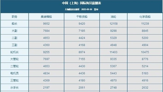 警惕！双燃料船舶，这类事故正大量发生