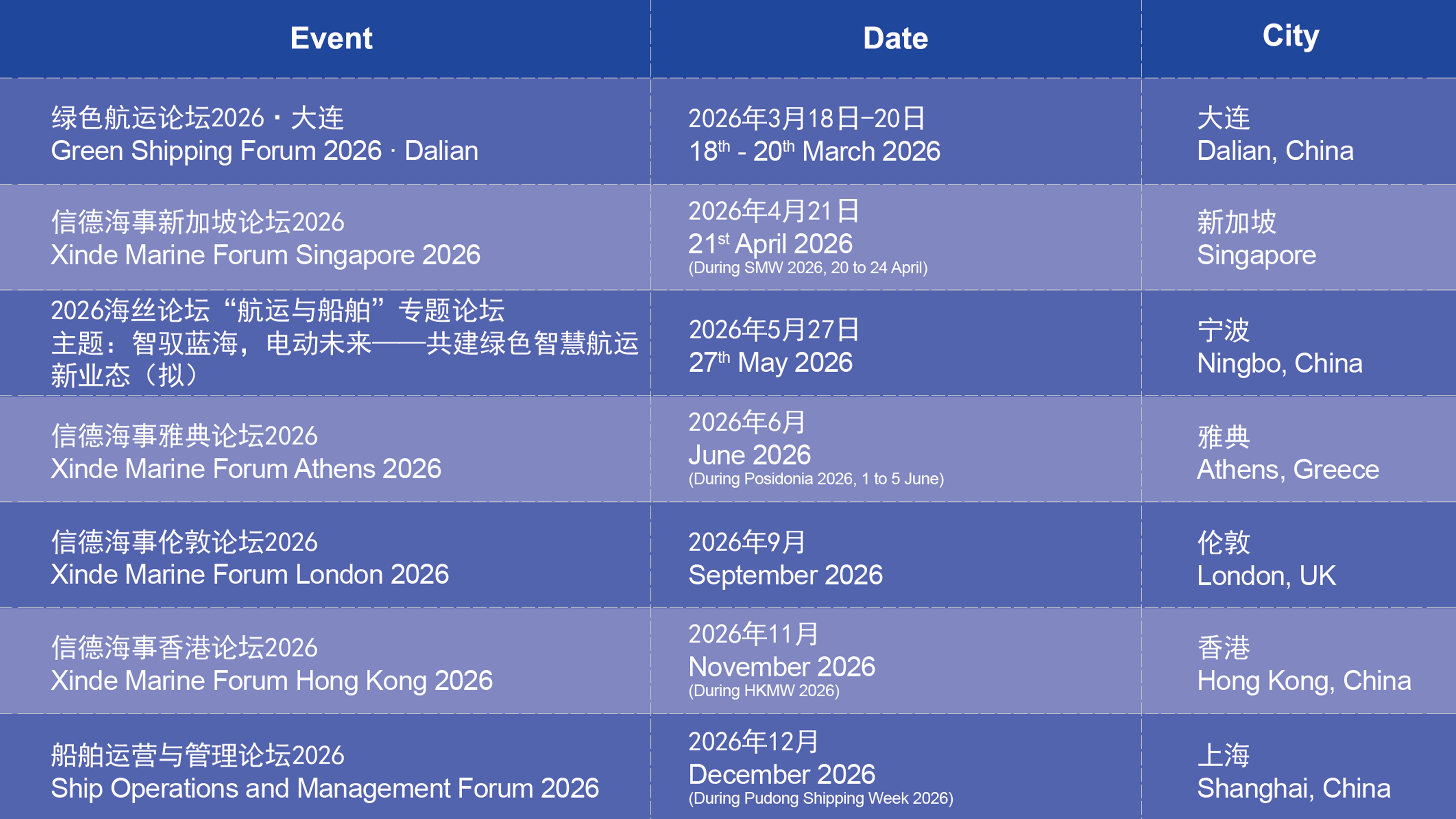 信德海事论坛计划 Xinde Marine Forum Events 