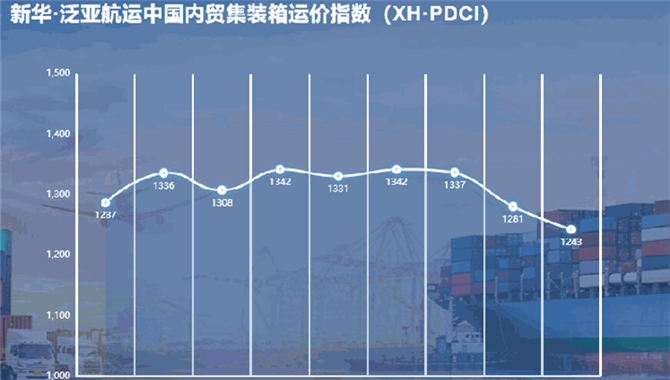 新华·泛亚航运中国内贸集装箱运价指数
