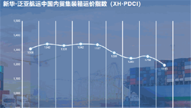新华·泛亚航运中国内贸集装箱运价指数