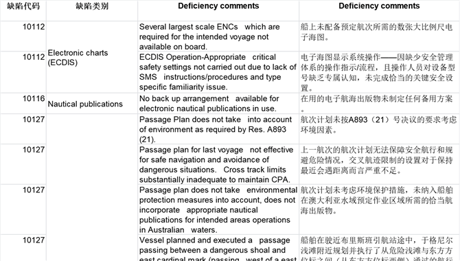 澳大利亚航次计划缺陷频发