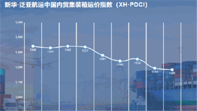 新华·泛亚航运中国内贸集装箱运价指数