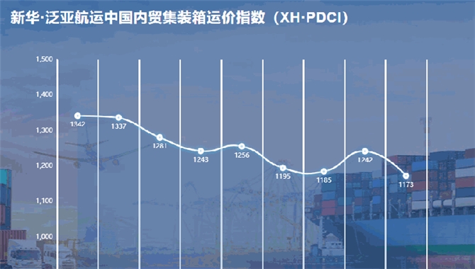 新华·泛亚航运中国内贸集装箱运价指数