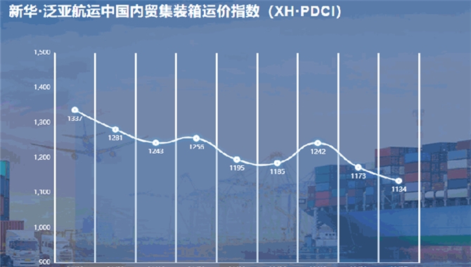 新华·泛亚航运中国内贸集装箱运价指数