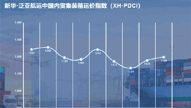 新华·泛亚航运中国内贸集装箱运价指数