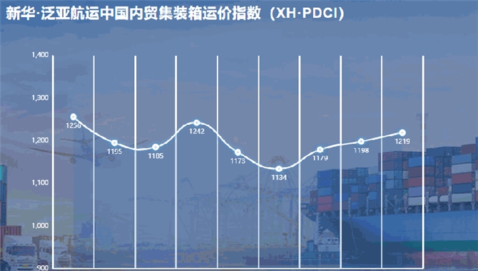 新华·泛亚航运中国内贸集装箱运价指数