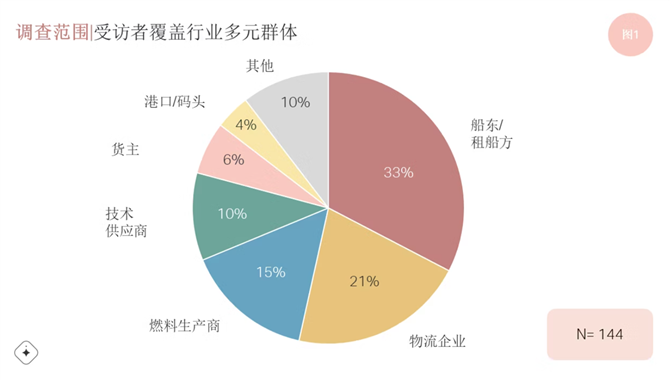 IMO零框架表决延期对投资决策有什么影响