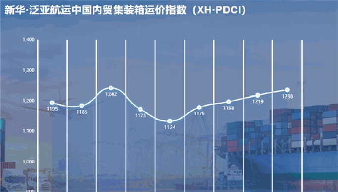 新华·泛亚航运中国内贸集装箱运价指数
