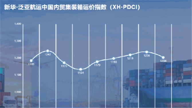 新华·泛亚航运中国内贸集装箱运价指数