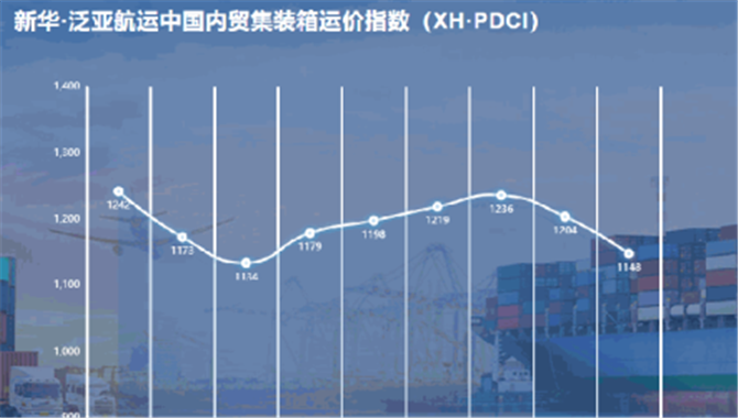 新华·泛亚航运中国内贸集装箱运价指数