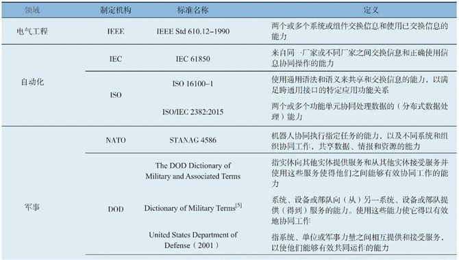 多领域视角下自主船舶编队互操作性内涵