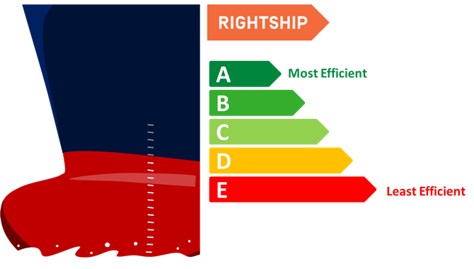 RightShip GHG Rating 如何真正提升?—— 让船