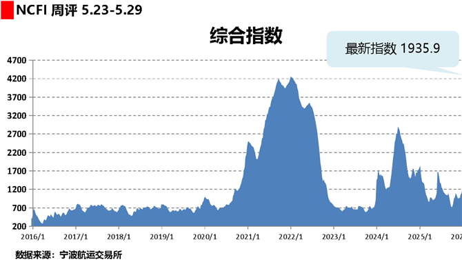 海上丝路指数：运输需求持续攀升 多数航